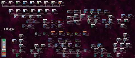 stellaris tech tree|PSA